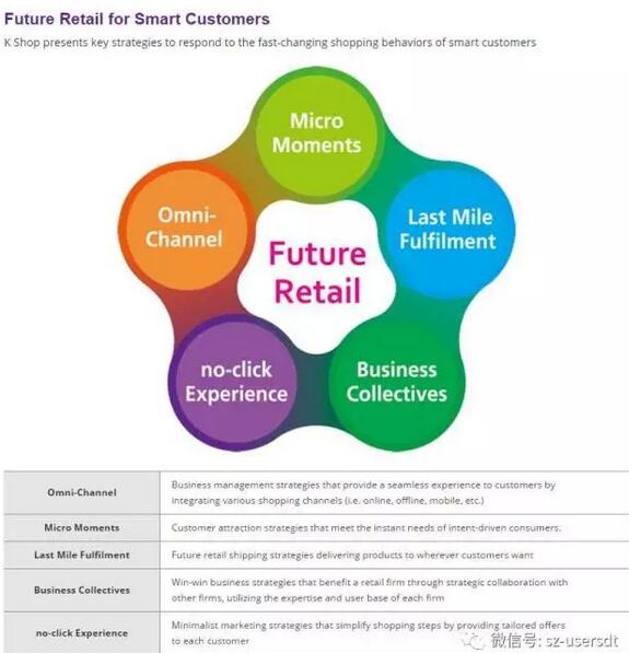 韓國K-SHOP展會(huì)